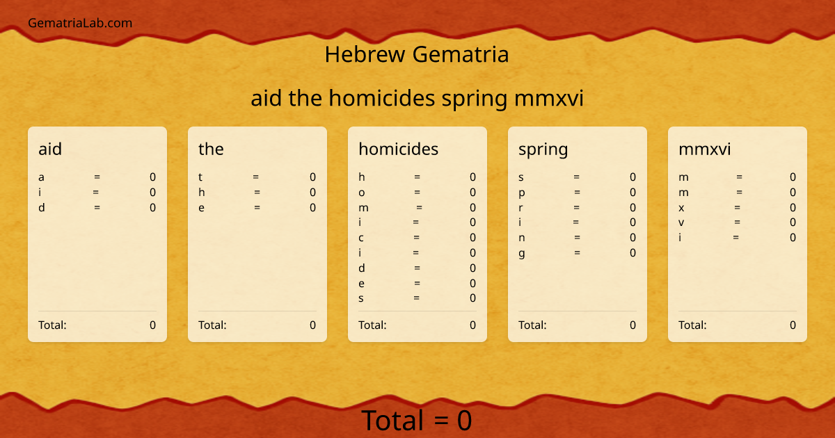 aid the homicides spring mmxvi in hebrew Gematria